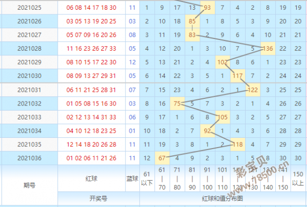 双色球复式7 2预测2021037期