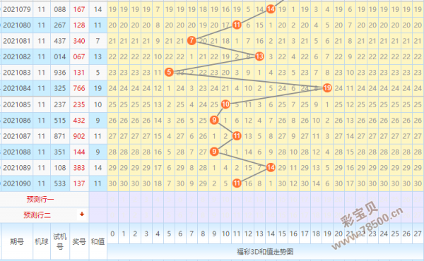 福彩3d和值走势图