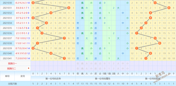 2021年042期七星彩准确定胆第一位