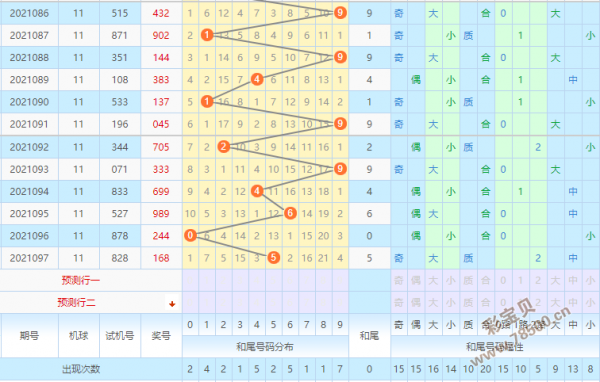 2021098期福彩3d专家今晚直选预测一注