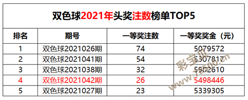 双色球开奖结果