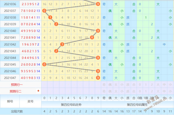 2021048期七星彩前四位准确预测四位盯防小码