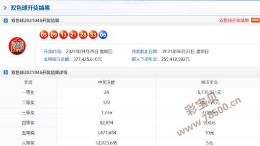 双色球开奖结果号码