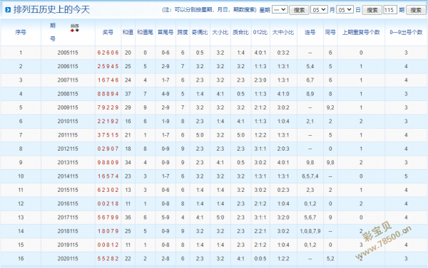 排列五2021114期开奖结果为71389,和值升至21点,连号开出789,奇码占优