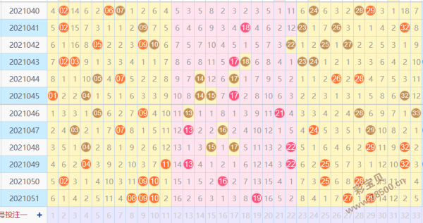 2021052期双色球走势图