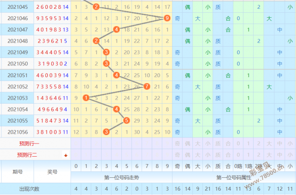 2021年057期七星彩准确定胆第一位