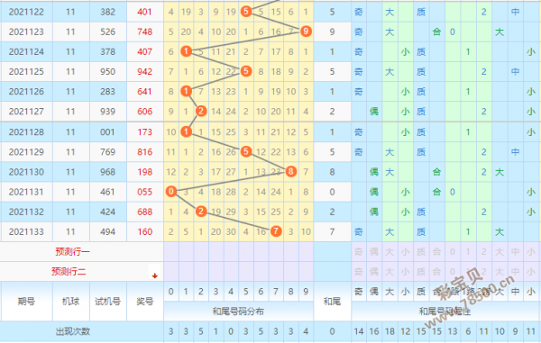 2021134期福彩3d专家今晚直选预测一注