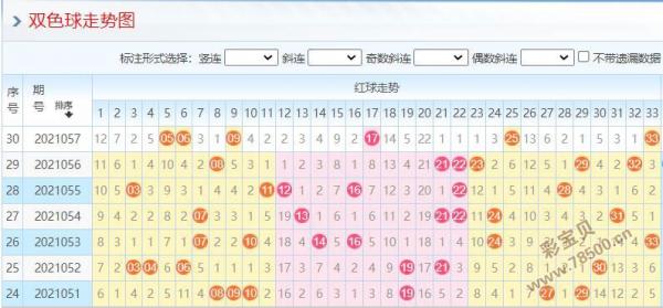 2021058期双色球今天的推荐号码:1字头关注15 16