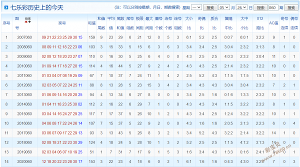 2021年060期七乐彩历史开奖号码查询及出球顺序