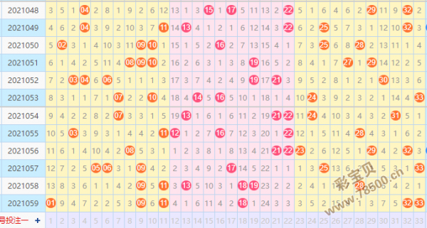 十拿九稳福彩双色球第2021060期红球预测