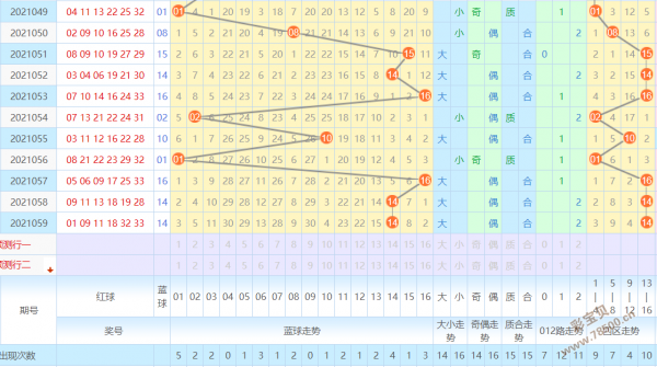 2021060期双色球蓝球走势图