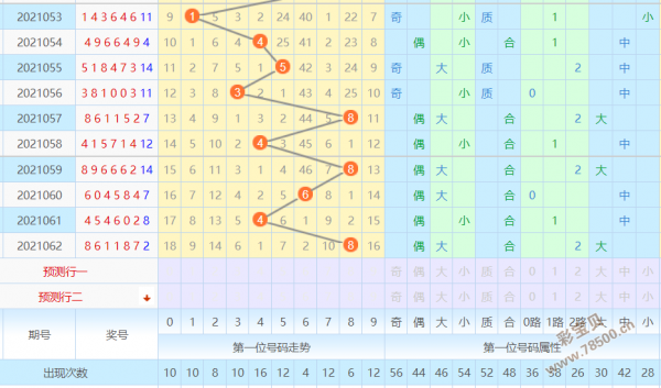 彩宝贝 体彩七星彩 七星彩预测 > 正文