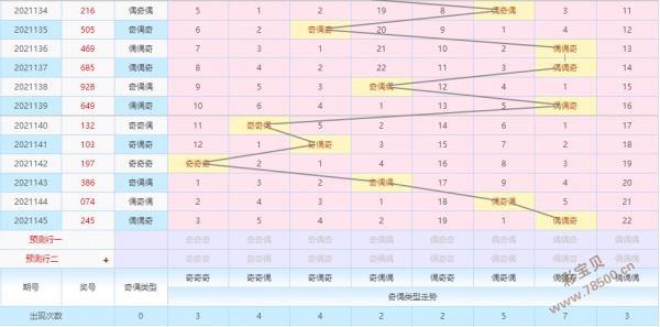 排列三奇偶走势图