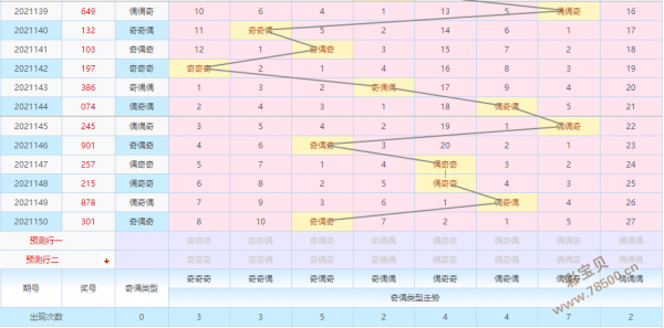 2021151期财迷迷排列三精准专家预测:十位小码还有热度