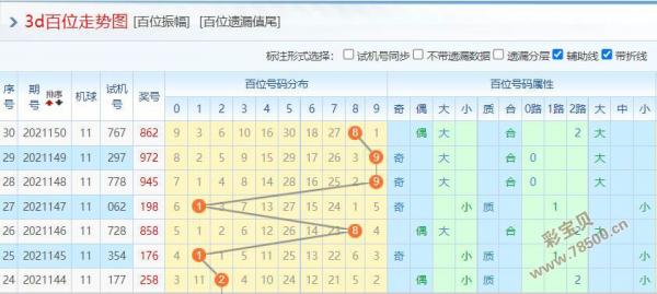 2021151期福彩3d百位走势图