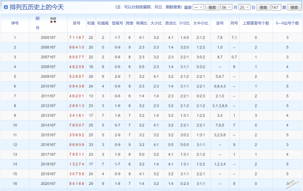 2021167期排列五预测专家精选一注