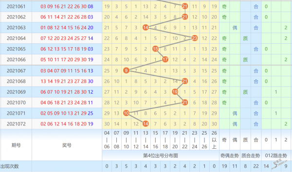 彩宝贝 七乐彩 七乐彩预测 > 正文 21072期七乐彩开奖号码02 06 12 14