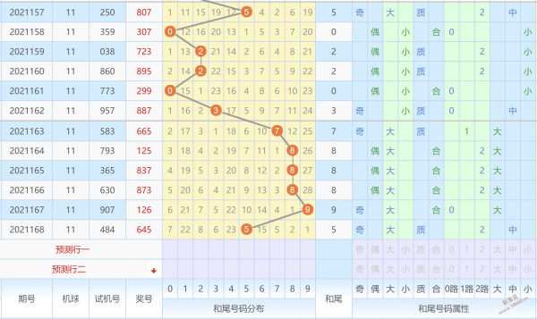 福彩3d和值尾走势图