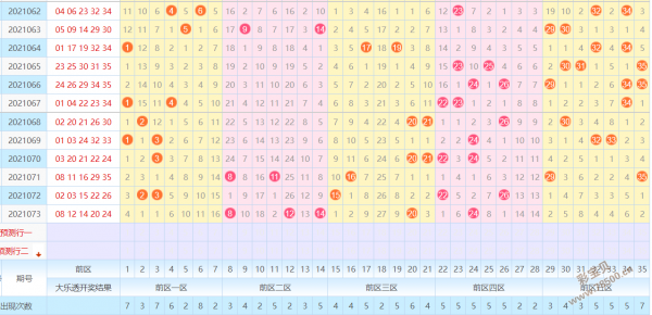 第2021074期今晚大乐透预测精选一注