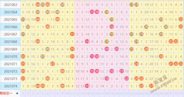 2021075期双色球精选6 1预测:连号还有高概率