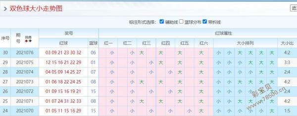 2021077期双色球专家推荐号:斜连码参考22 33