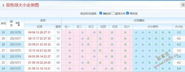 福利彩票双色球选号2021079期:留意首尾间距19-24