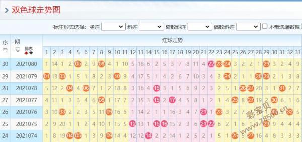 2021081期双色球今天的推荐号码0字头码主推06