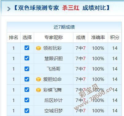 2021082期双色球专家预测号码准确