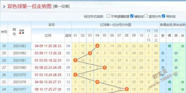 福利彩票双色球选号2021084期:主看龙头码01 06