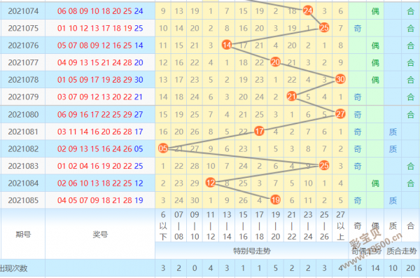 第2021086期福彩七乐彩精准推荐号码