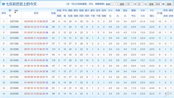 2021年088期七乐彩历史开奖号码查询及出球顺序