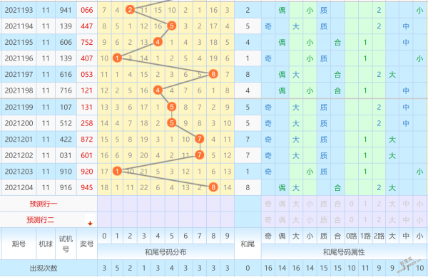 2021205期福彩3d专家今晚直选预测一注