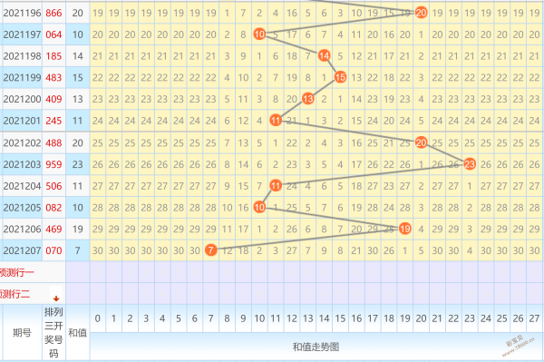排列三和值走势图