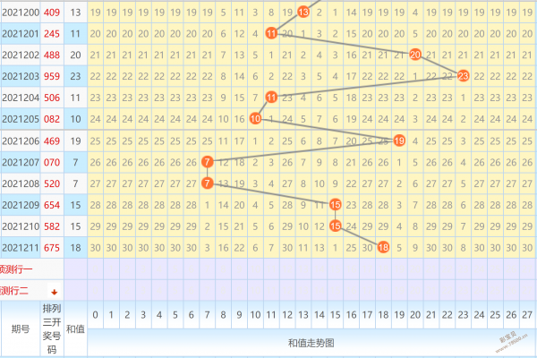 排列三和值走势图