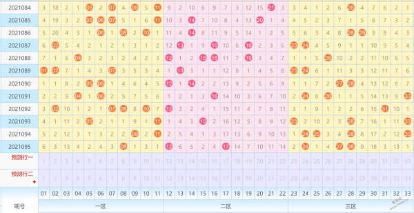 2021096期双色球预测准确红球推荐分析