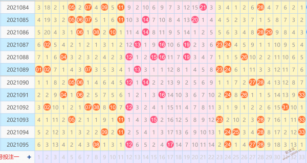 十拿九稳福彩双色球第2021096期红球预测