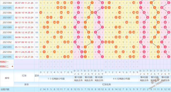 双色球定位尾数走势图