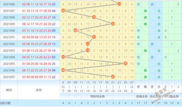 彩宝贝 七乐彩 七乐彩预测 > 正文 七乐彩第2021097期开奖号码为08 17