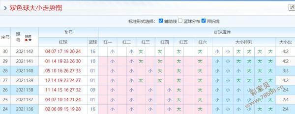 2021143期双色球专家推荐号关注斜连码2123