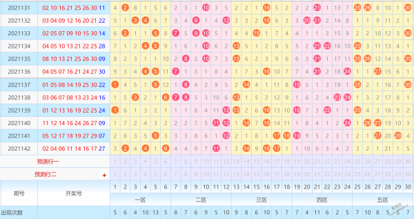 2021143期七乐彩今日双胆预测