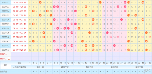 第2021144期今晚大乐透预测精选一注