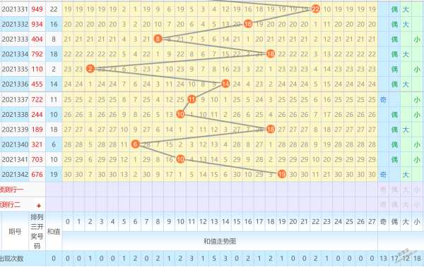 排列三和值走势图