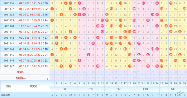 2021148期七乐彩今日双胆预测