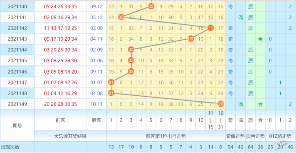 2021150期大乐透龙头凤尾预测龙头不会停留在高位