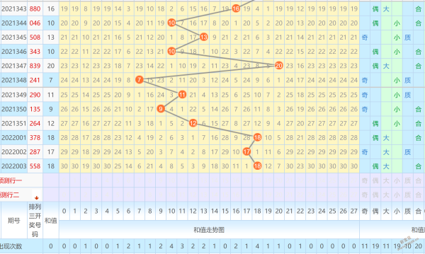 排列三和值走势图