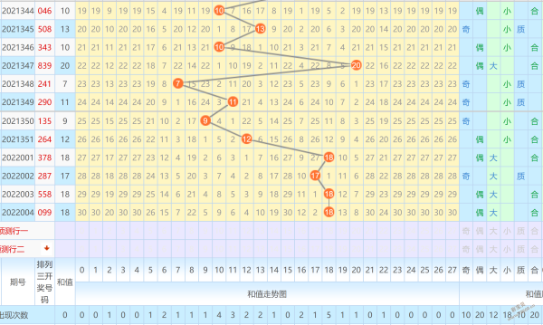 排列三和值走势图