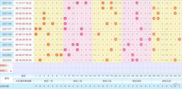 第2022004期今晚大乐透预测精选一注