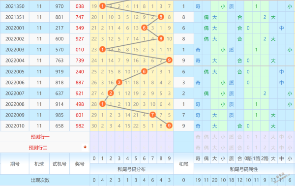 2022011期福彩3d专家今晚直选预测一注