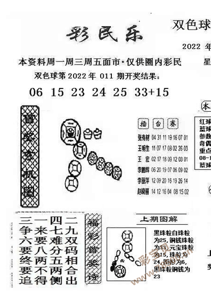 双色球2022012期阳光探码图文版最新彩民乐