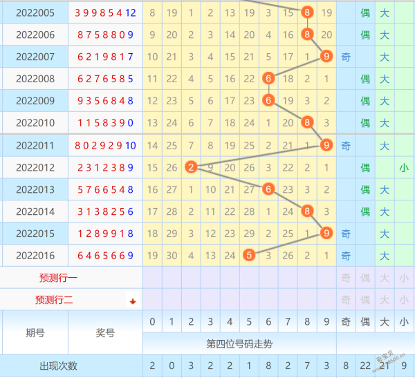 七星彩第四位走势图